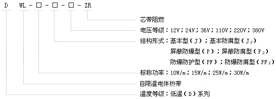 DWL低温系列
电热带(图1)