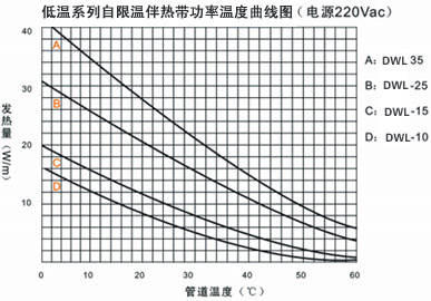 DWL低温系列
电热带(图3)