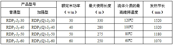 RDP3-J3并联
电热带(图3)